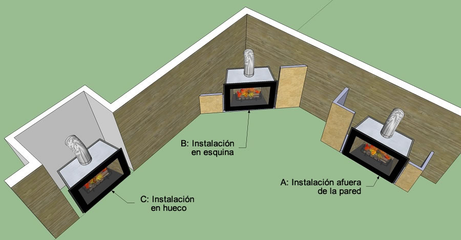 Ubicación para la instalación de una chimenea a gas de ventilación directa o direct-vent. Bogotá, Colombia