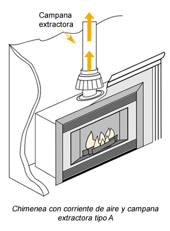 Chimenea a gas con corriente de aire y campana extractora en Bogotá, Colombia. Sortilegio Design Center SAS.